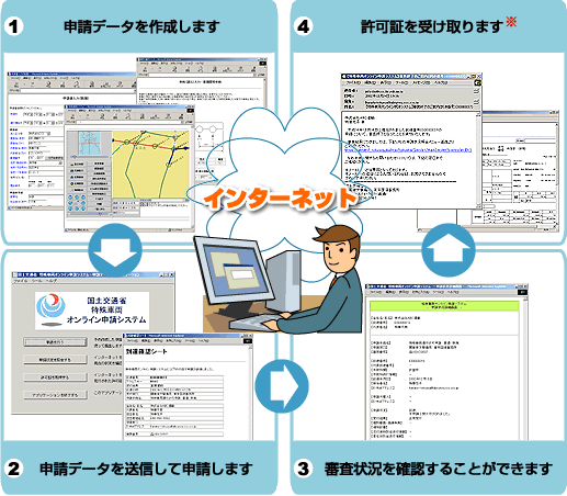 オンライン申請とは